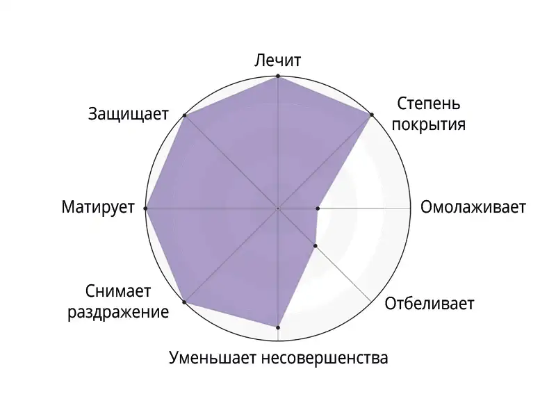 BB крем тональный BB Cream [Medium Tone] 30 мл