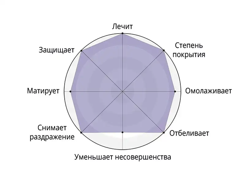 Матирующий крем для лица Porcelain Glow Balm 15 мл
