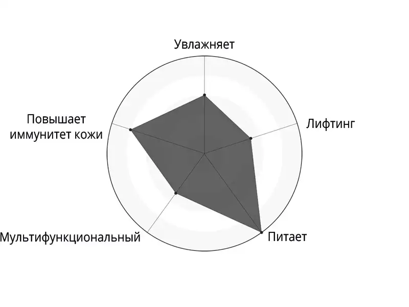 Питательное масло для тела THE OIL [face + body] 100 мл
