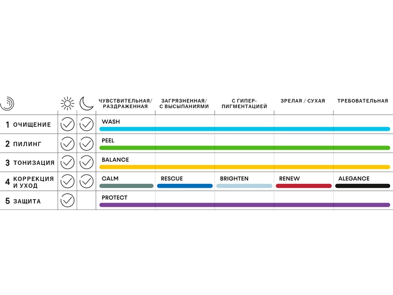 Уходовые линейки косметики Alex Cosmetic
